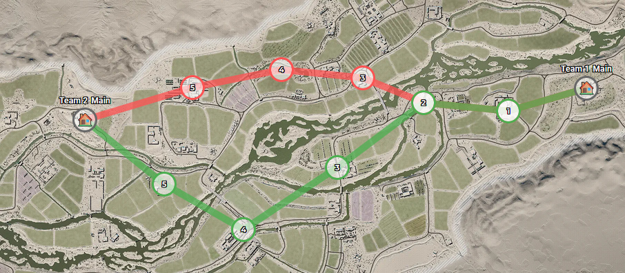 Information Advantage